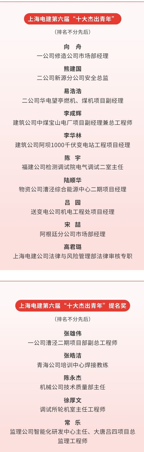 十大杰出青年名单.jpg
